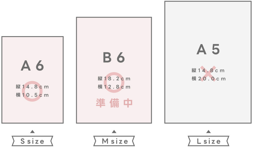 母子手帳のサイズ比較表（A6・B6・A5）