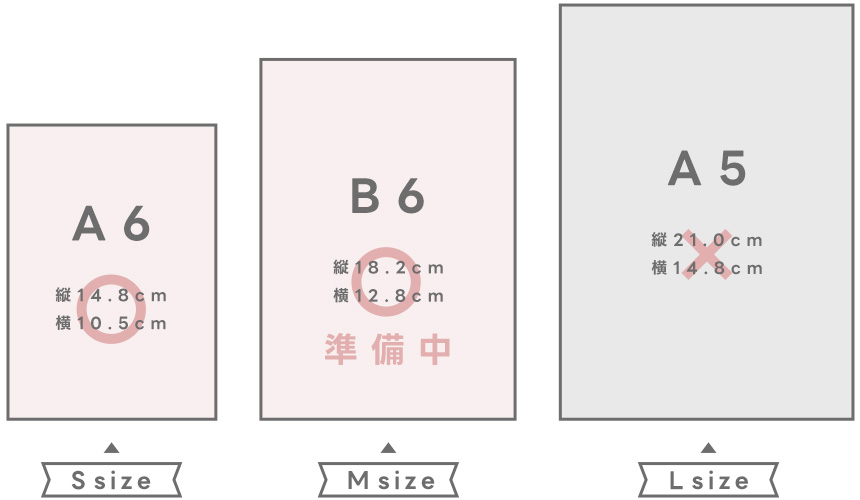 母子手帳のサイズ比較表（A6・B6・A5）